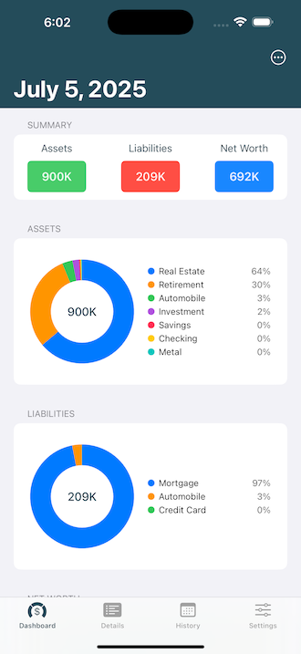 DashboardA